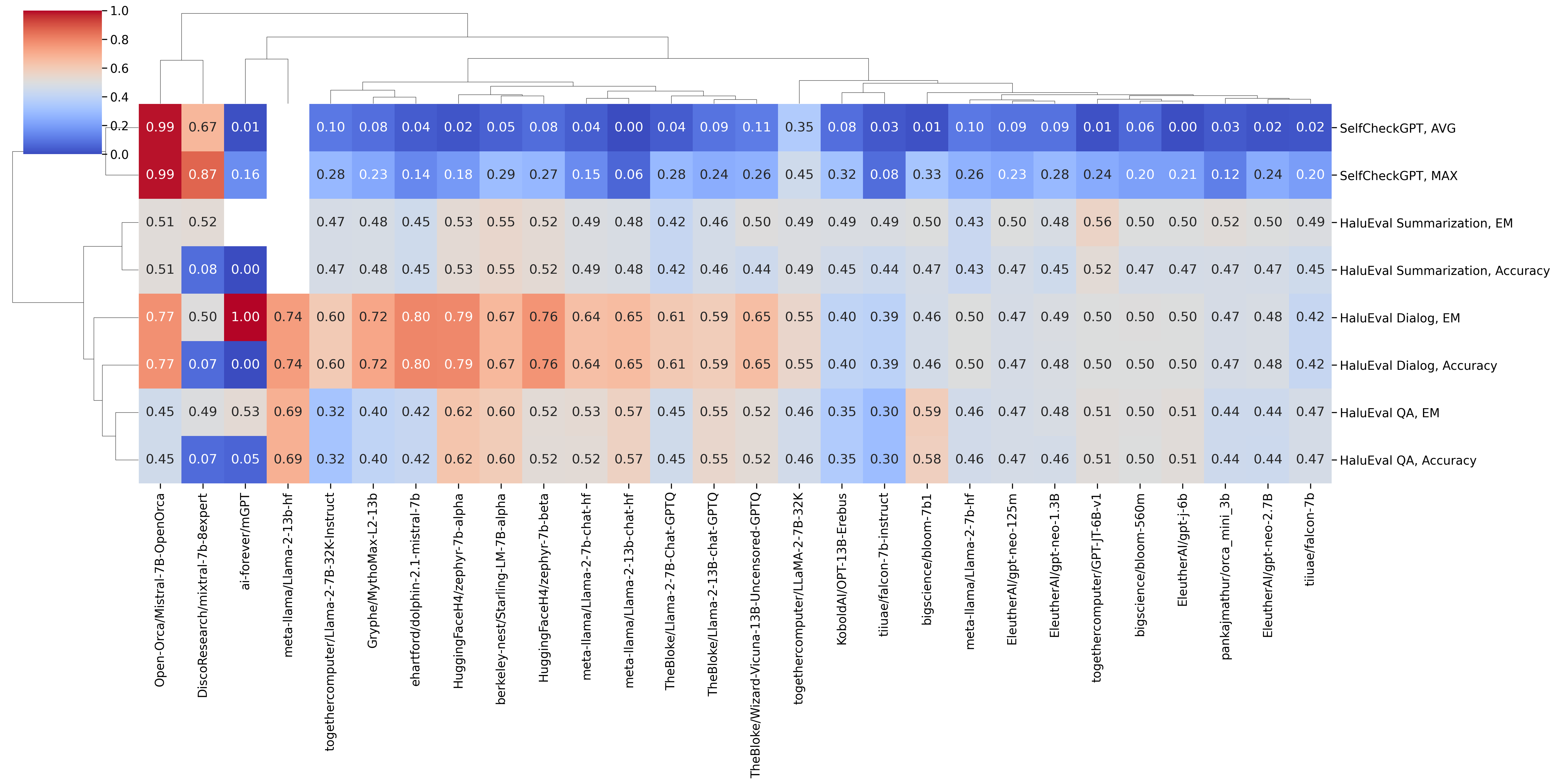 clustermap_detect_coolwarm.png