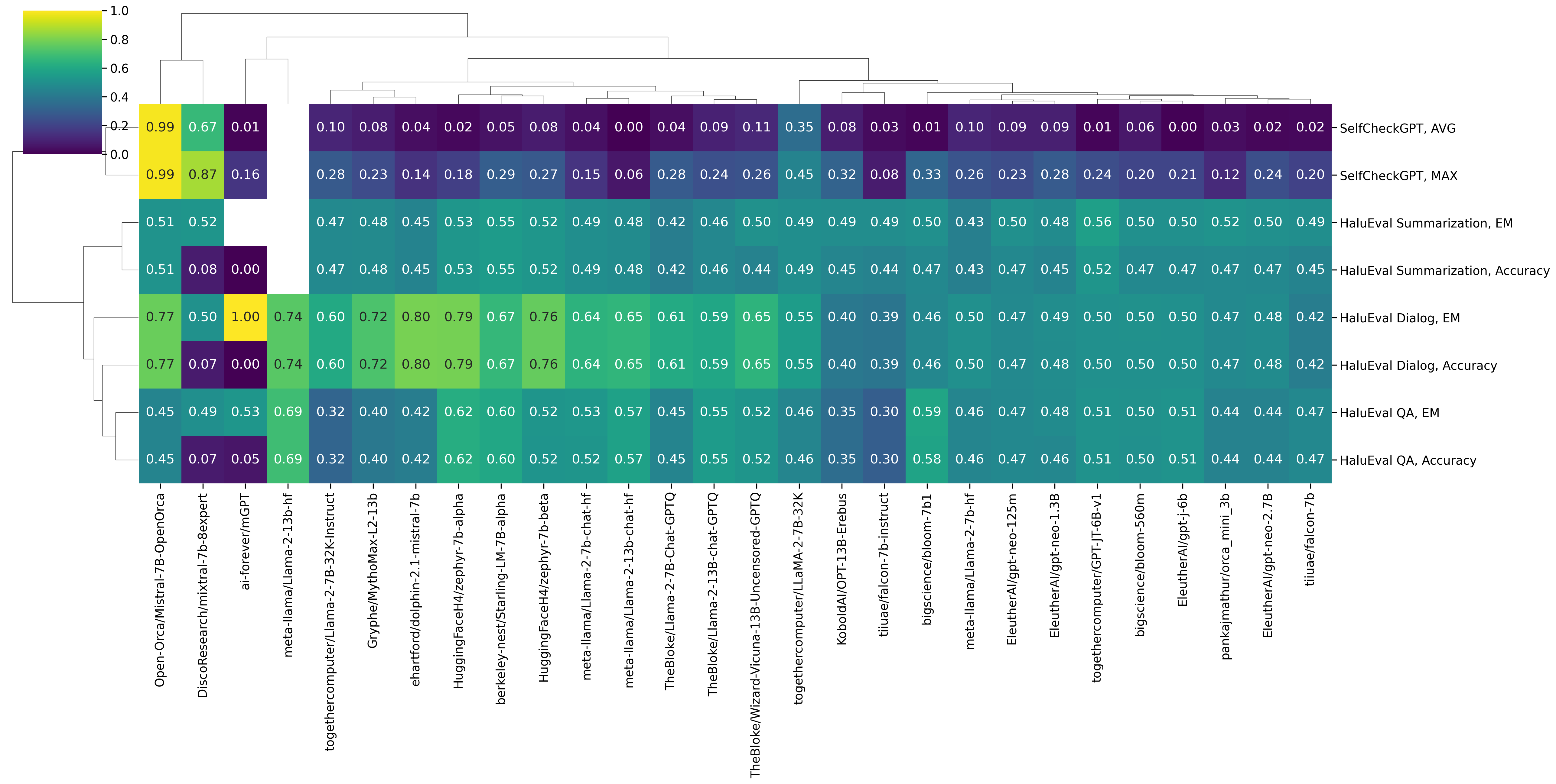 clustermap_detect_viridis.png