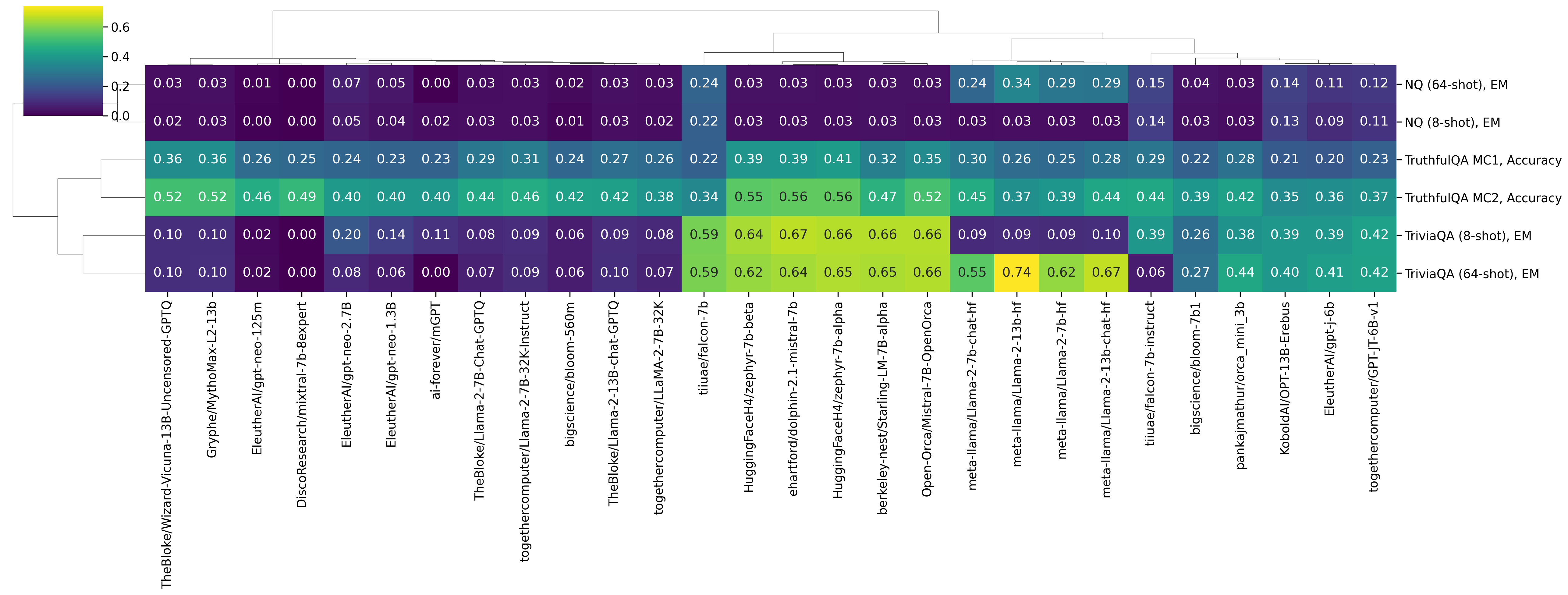 clustermap_qa_viridis_t.png