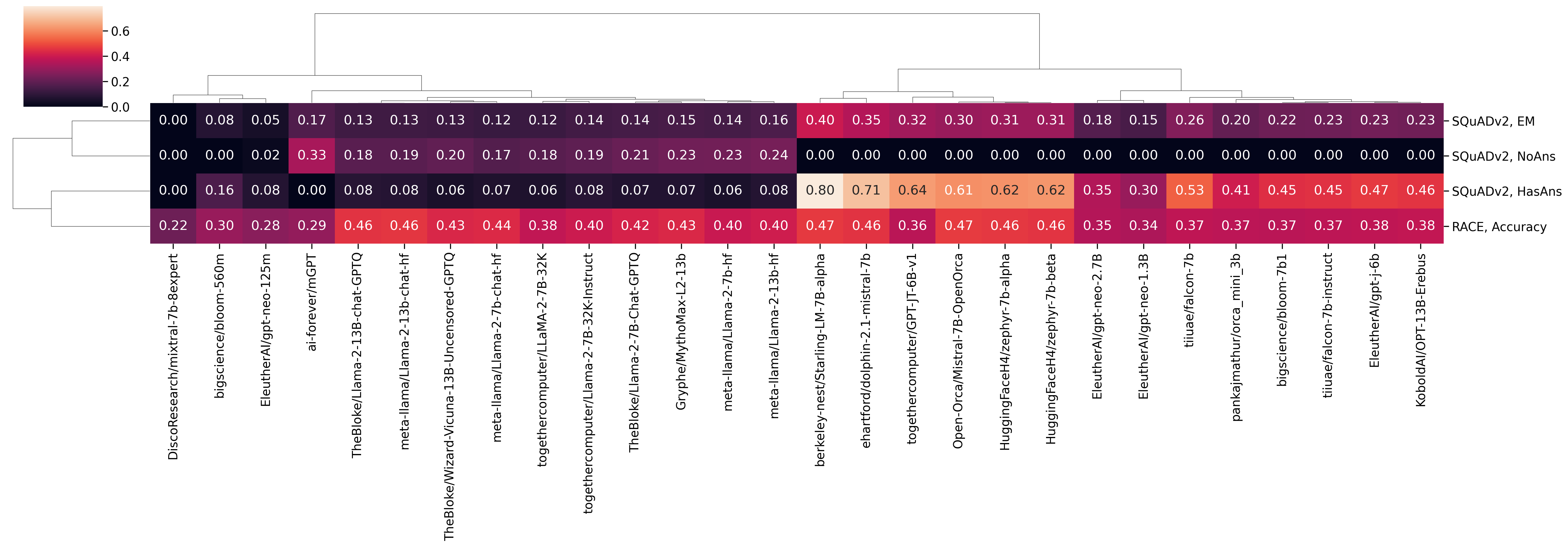 clustermap_rc_t.png