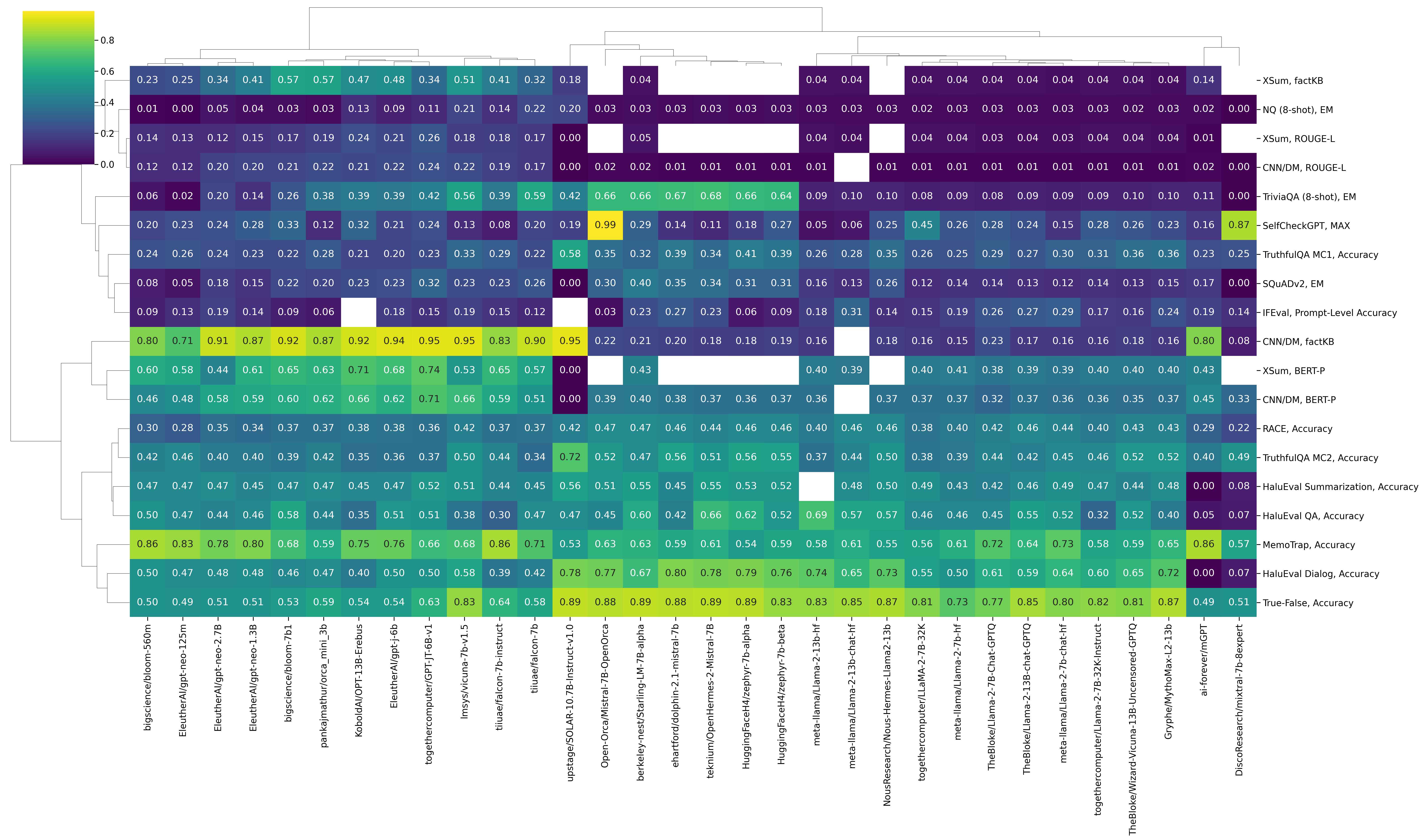 clustermap_all_viridis_t.png