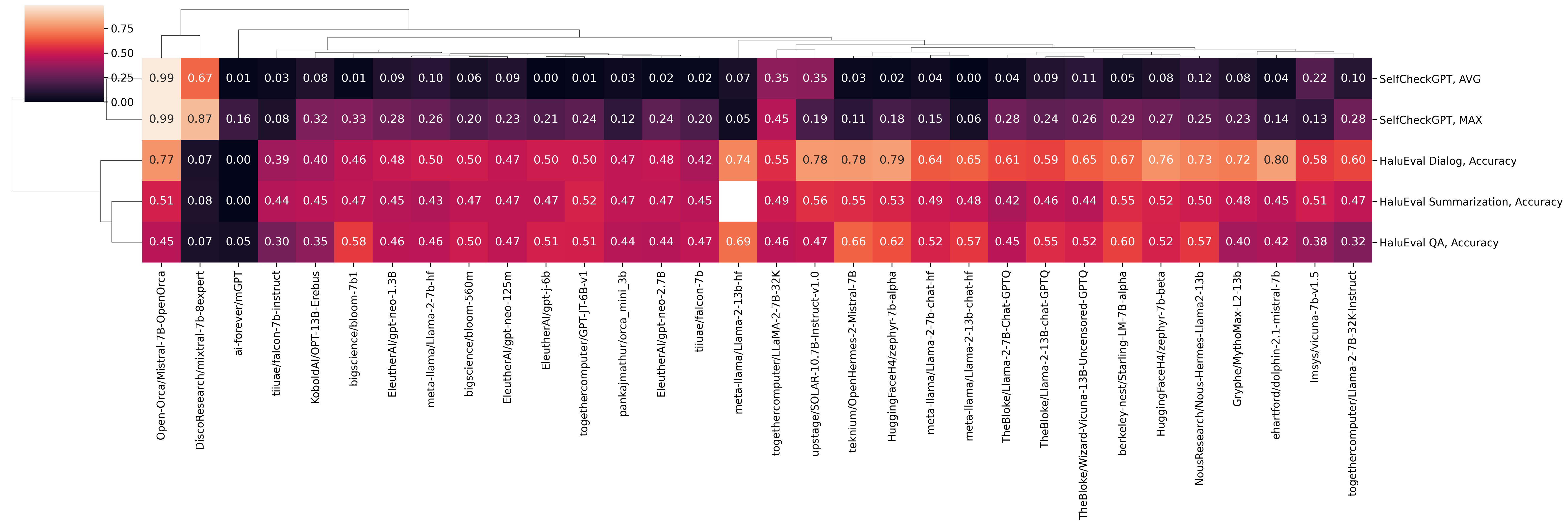 clustermap_detect.png