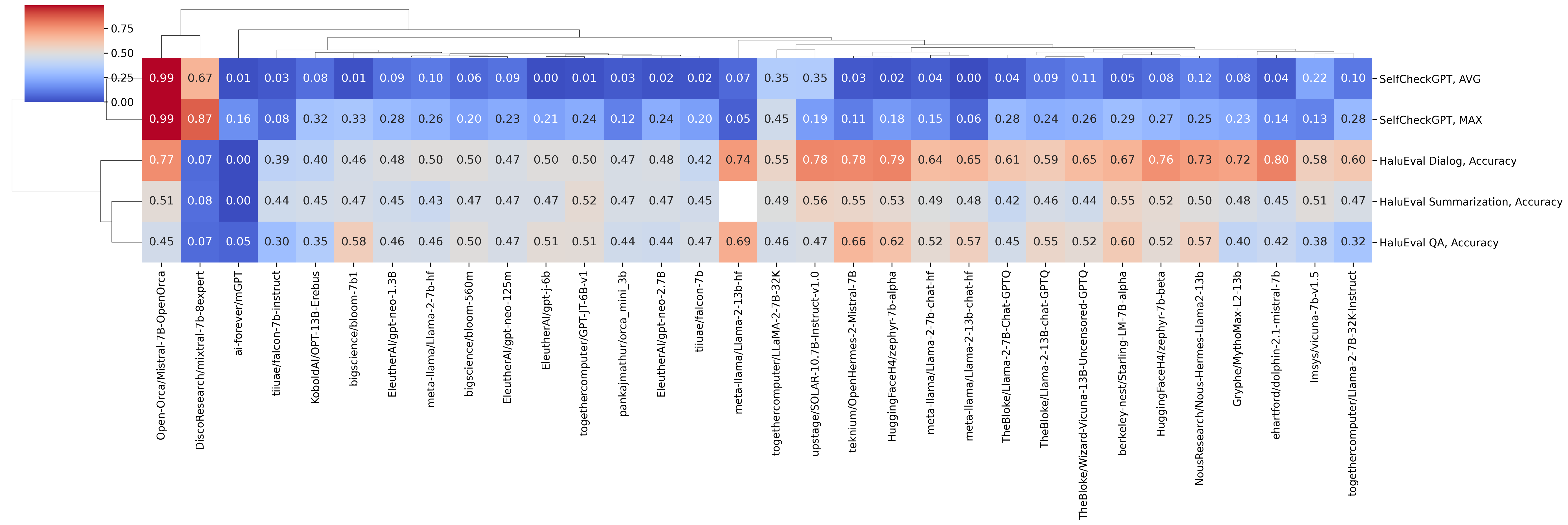 clustermap_detect_coolwarm.png