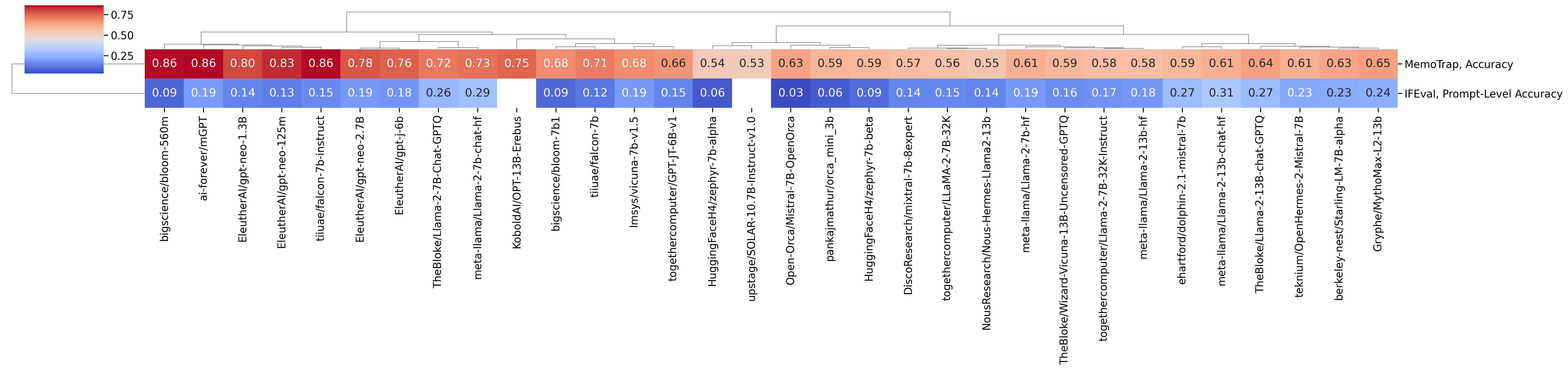 clustermap_instr_coolwarm.png