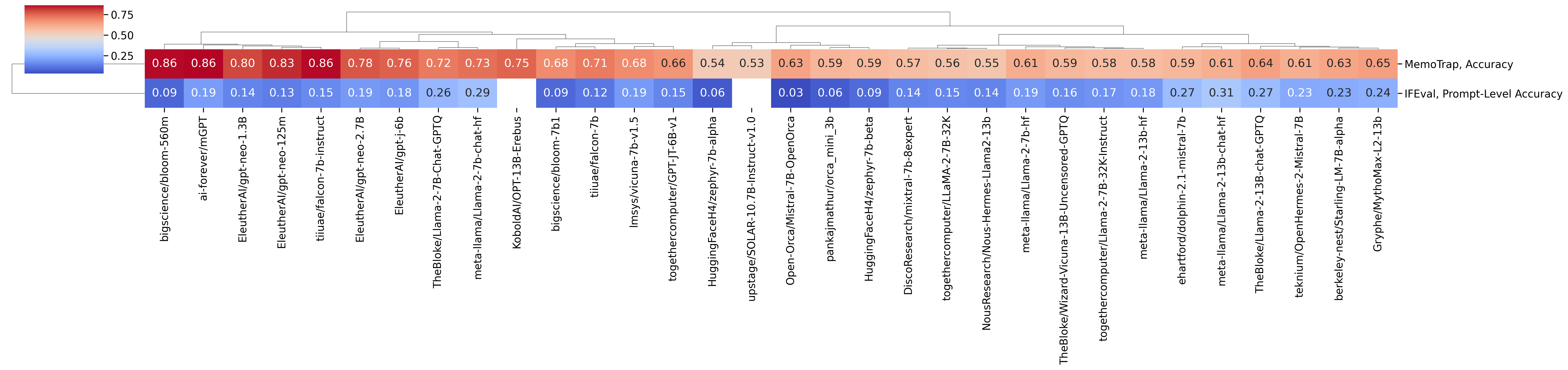 clustermap_instr_coolwarm_t.png