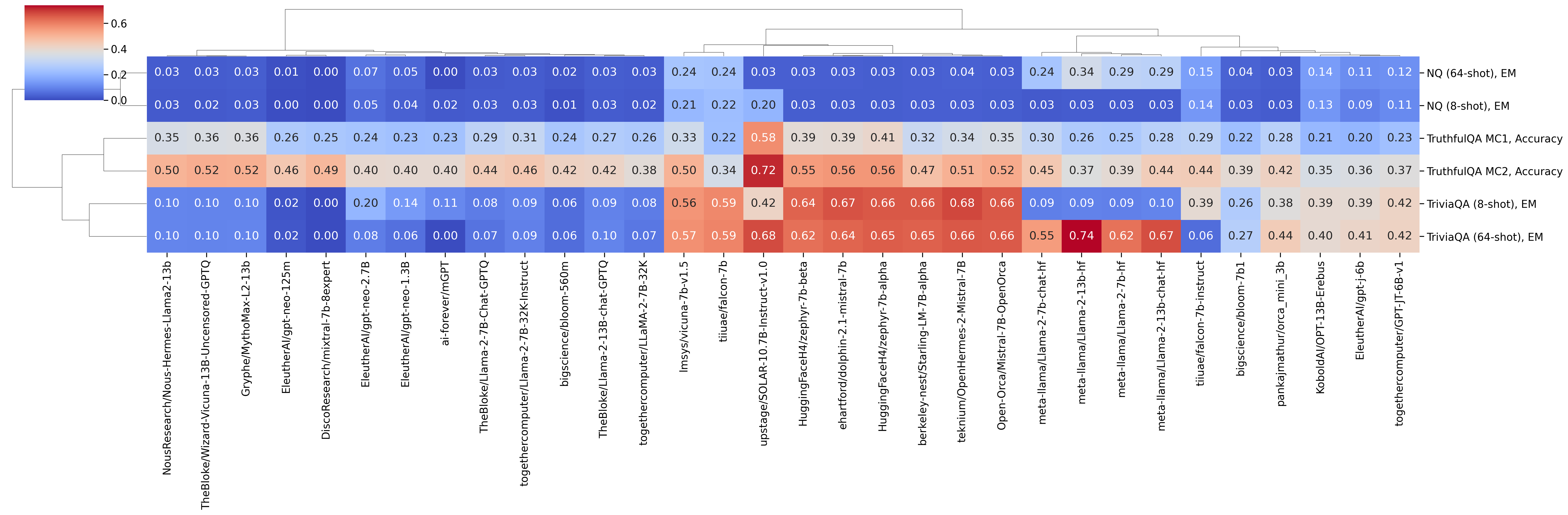 clustermap_qa_coolwarm_t.png