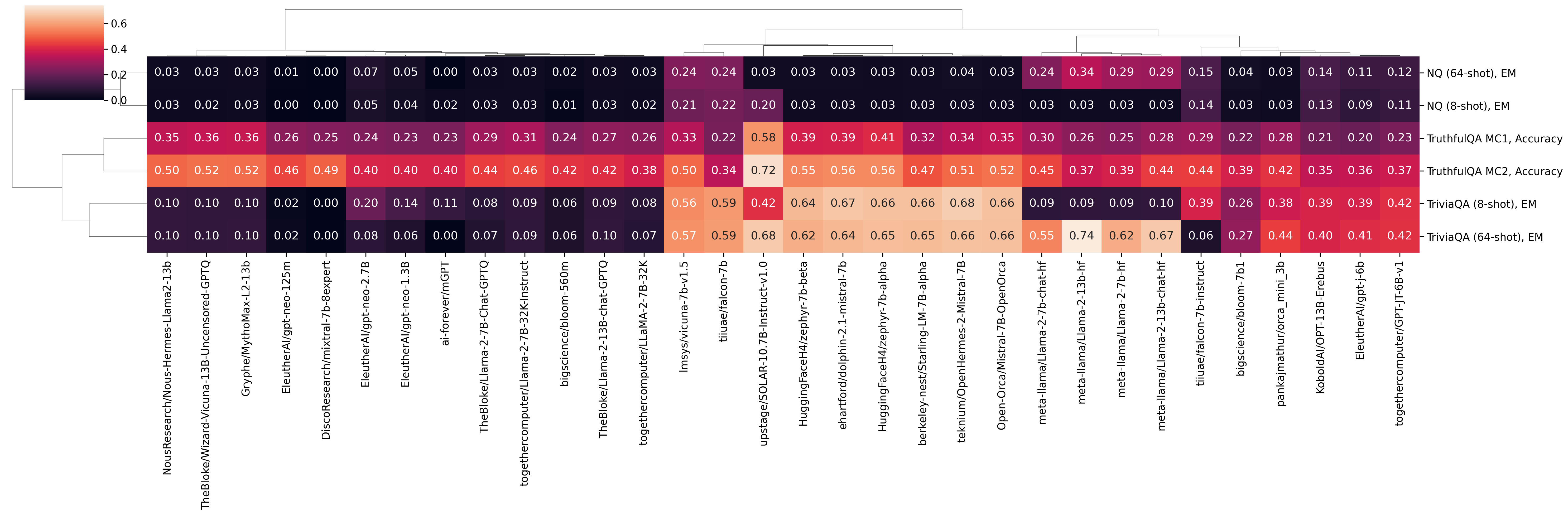 clustermap_qa_t.png