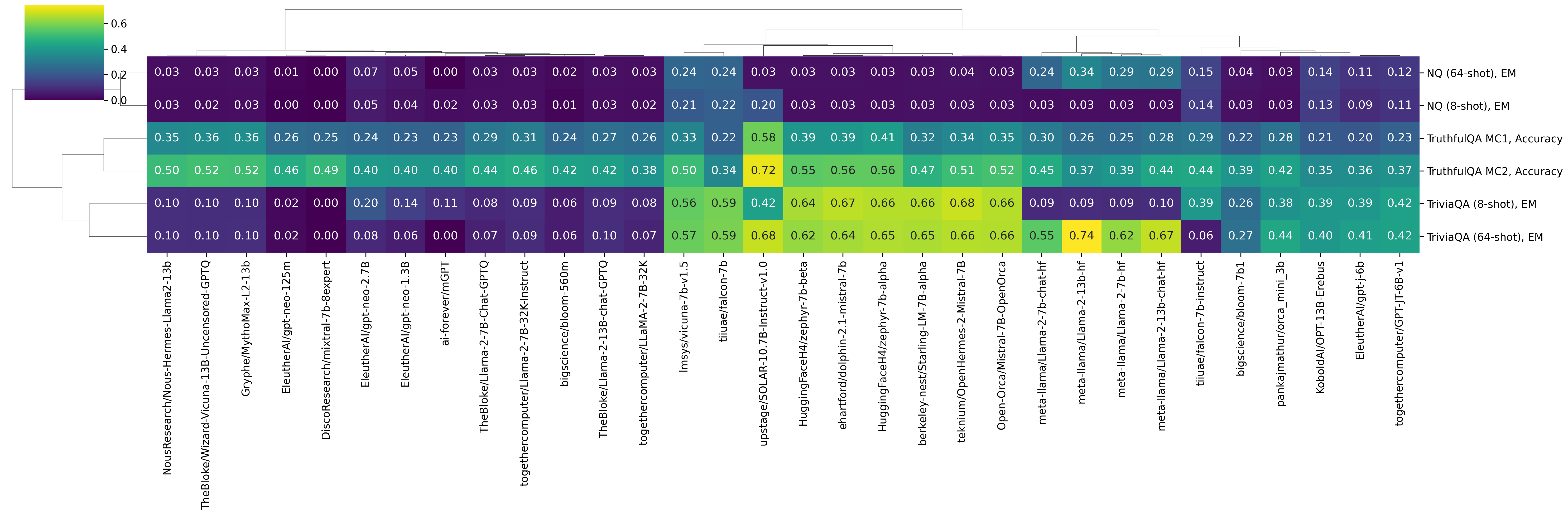 clustermap_qa_viridis.png