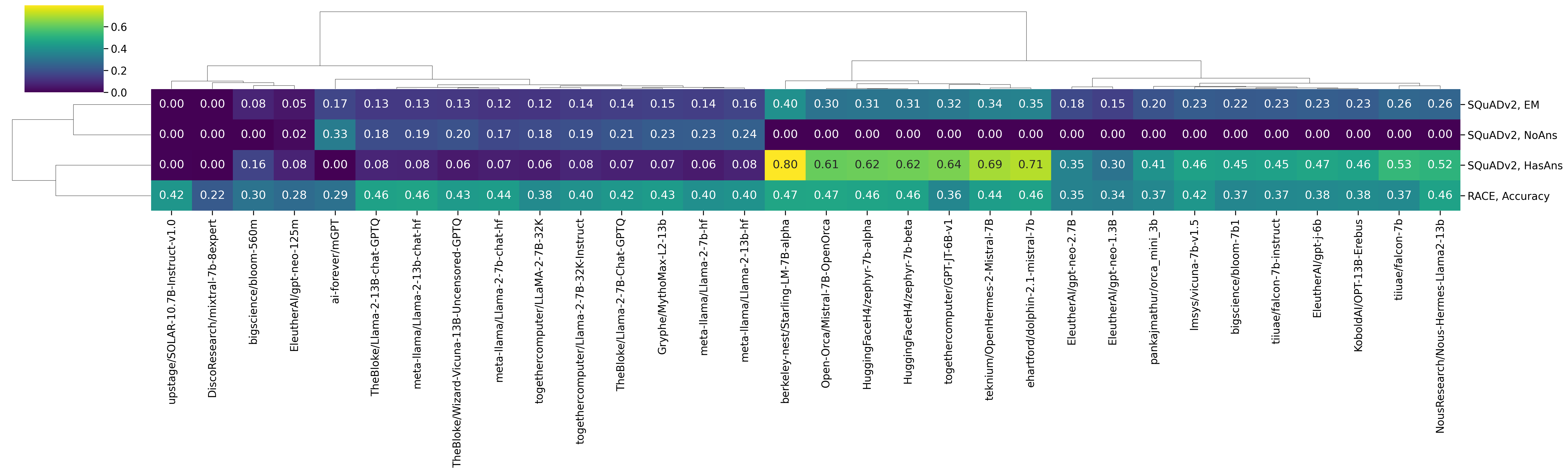 clustermap_rc_viridis_t.png