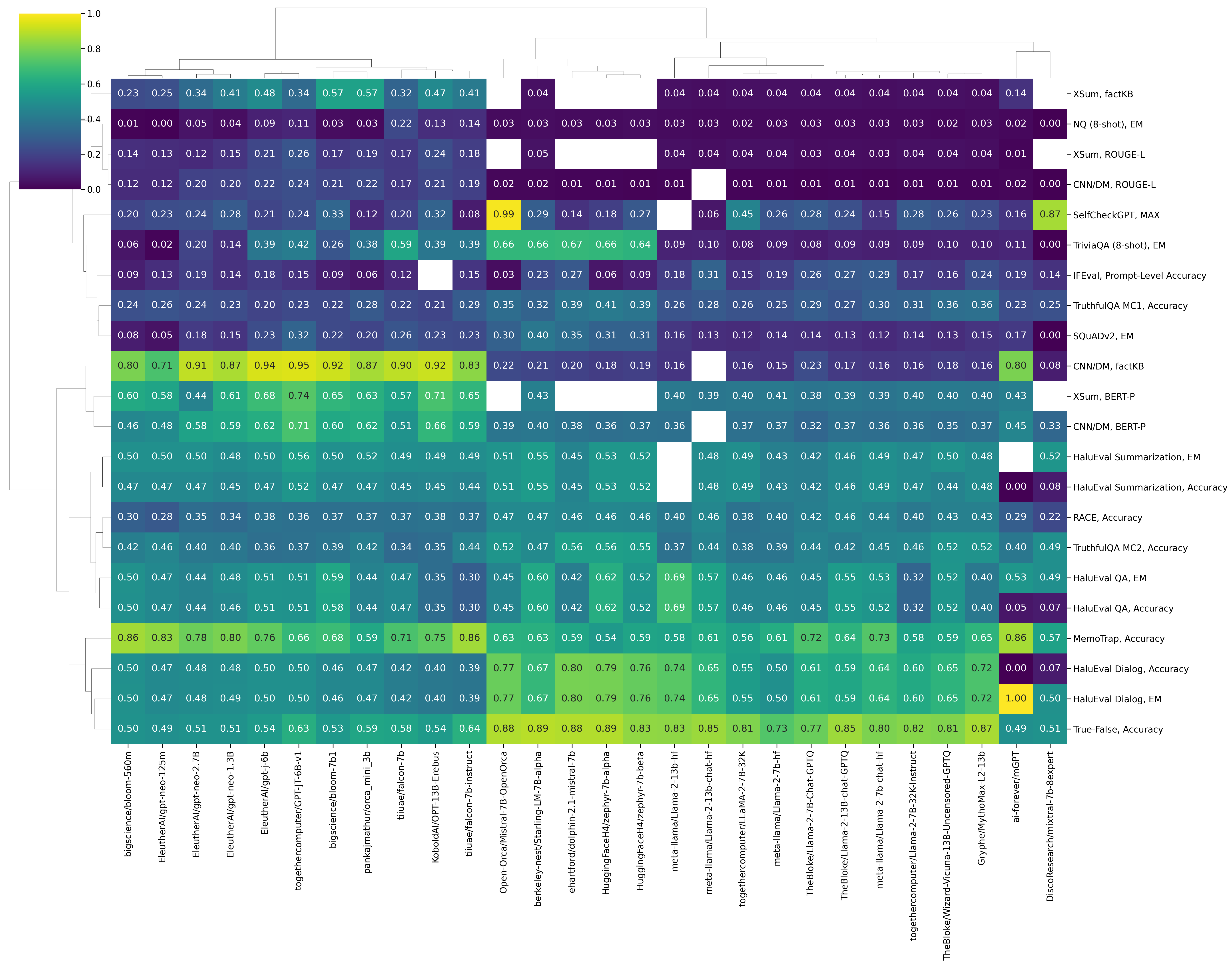 clustermap_all_viridis.png