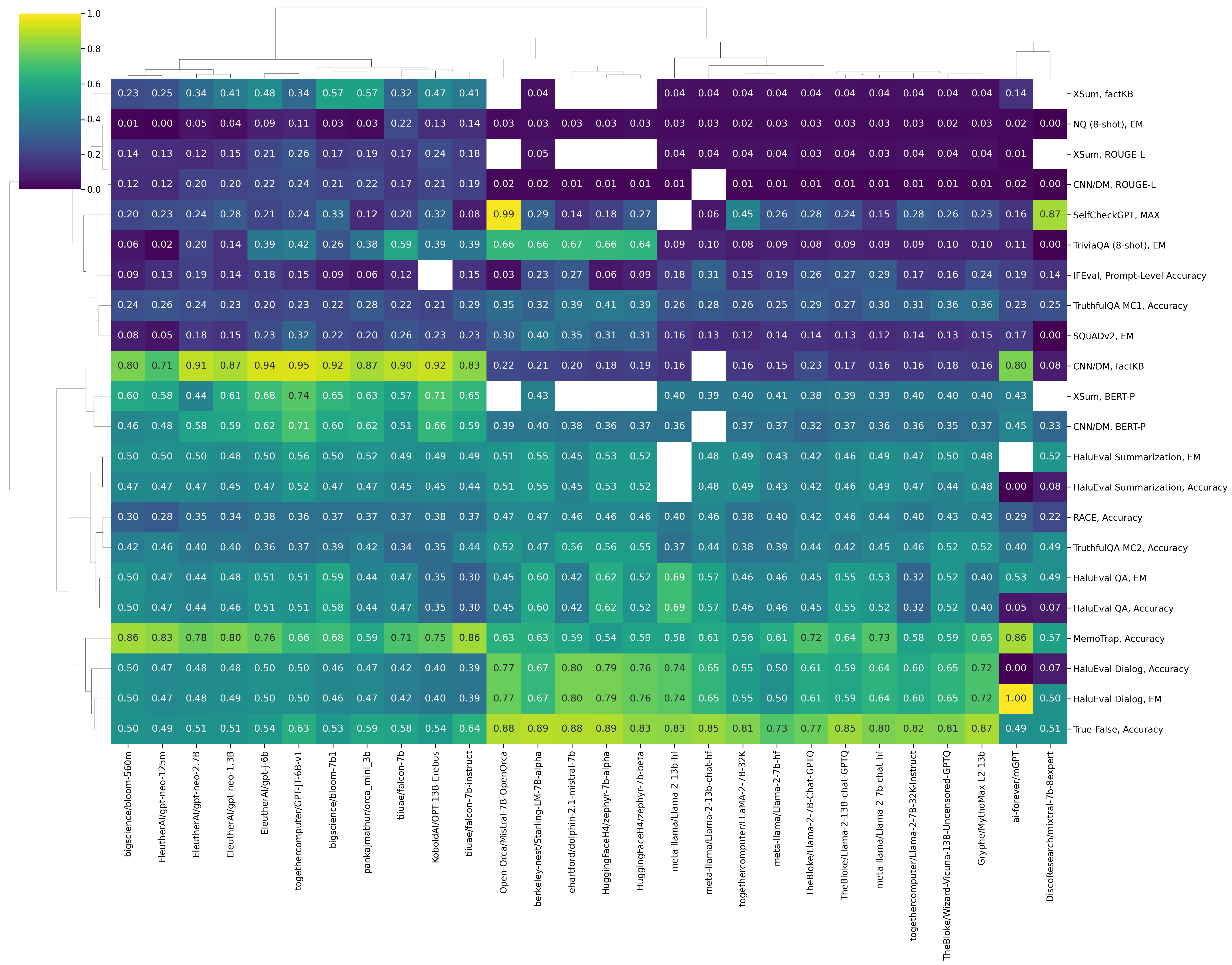 clustermap_all_viridis_t.png