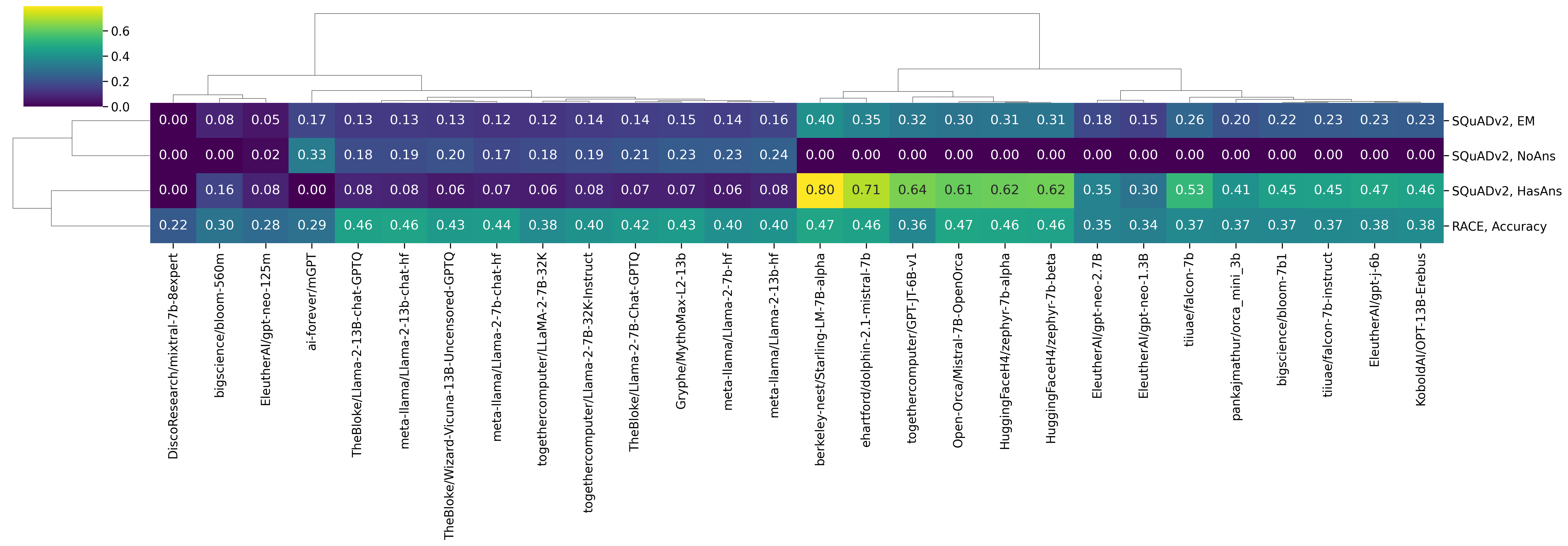 clustermap_rc_viridis.png