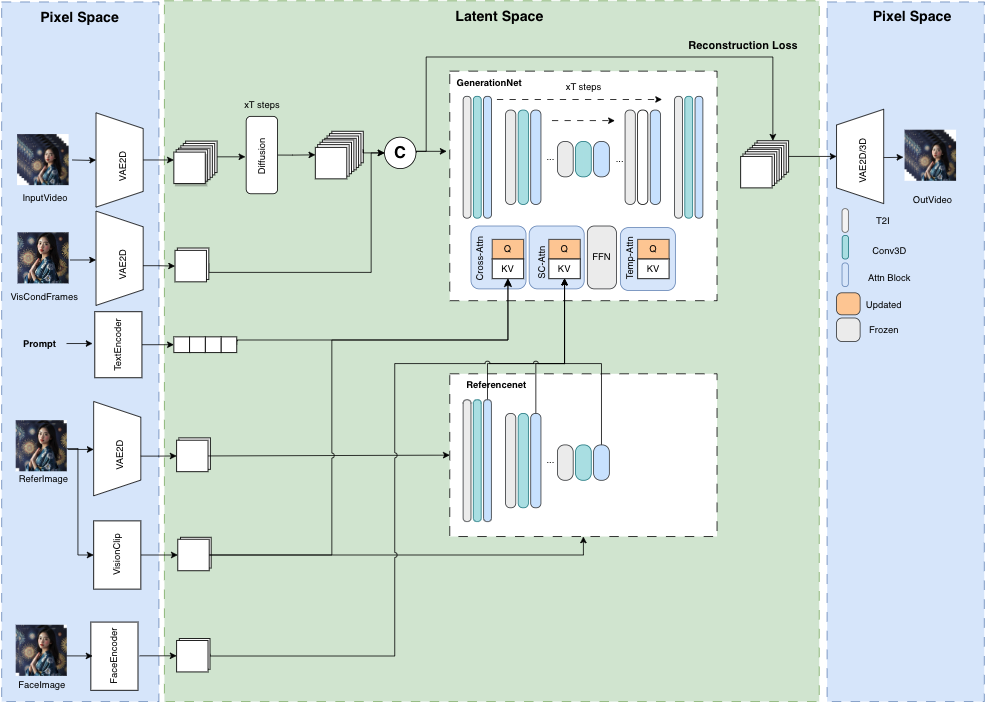 musev_structure.png