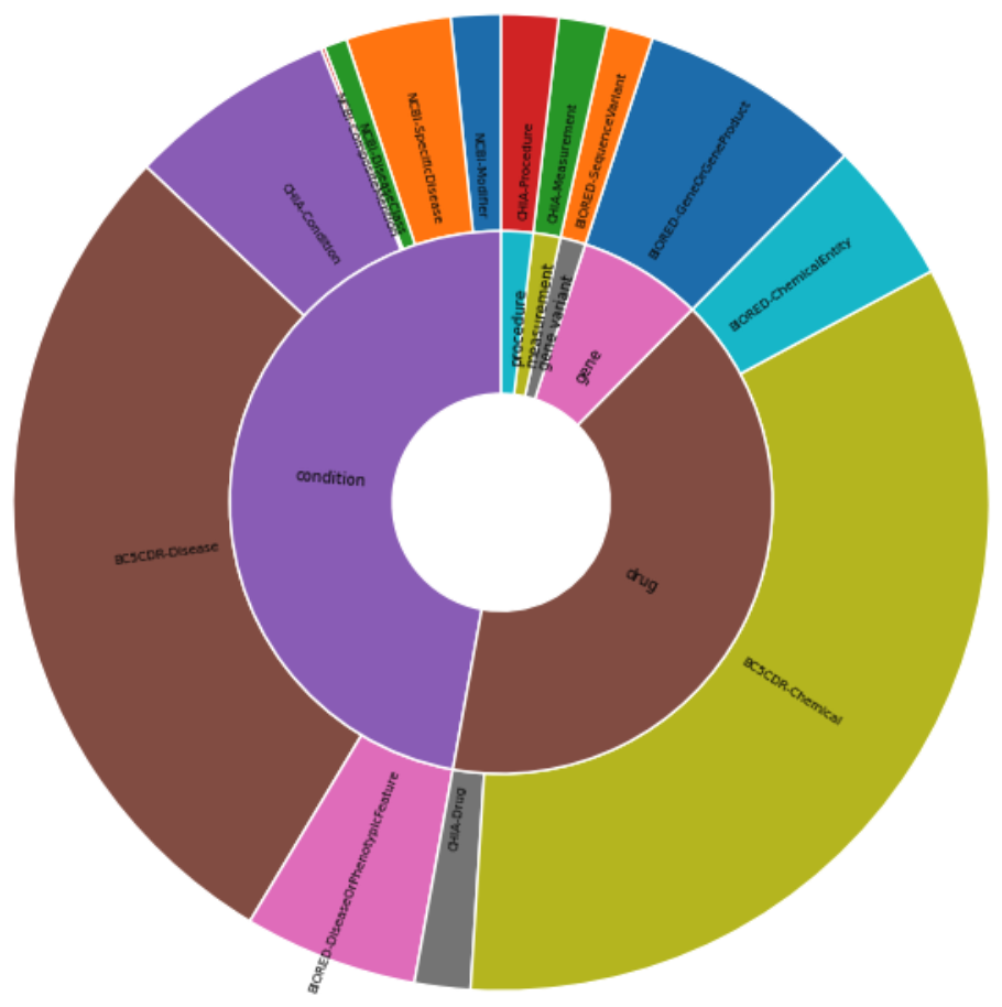 entity_distribution.png