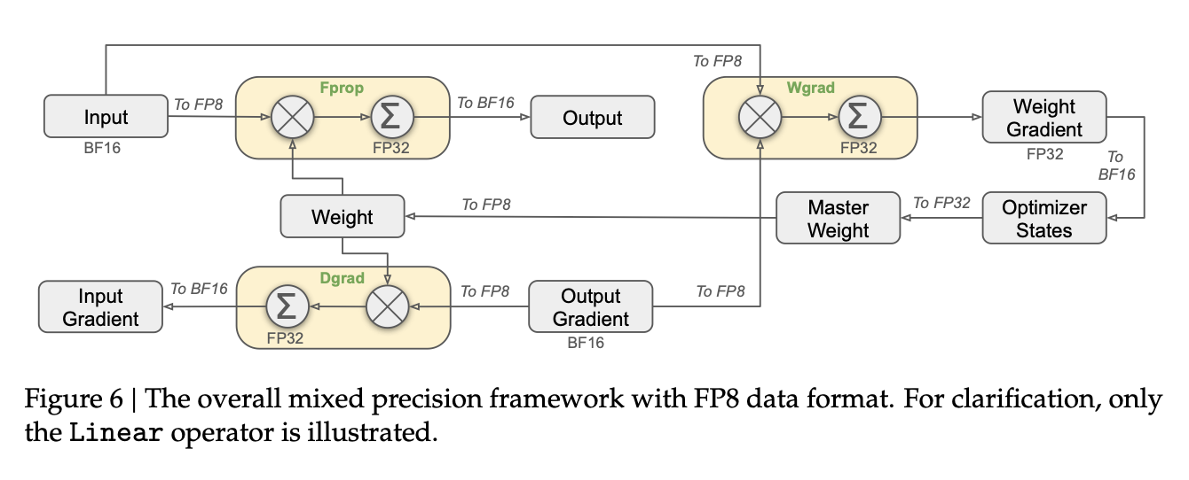 fp8_diagram.png