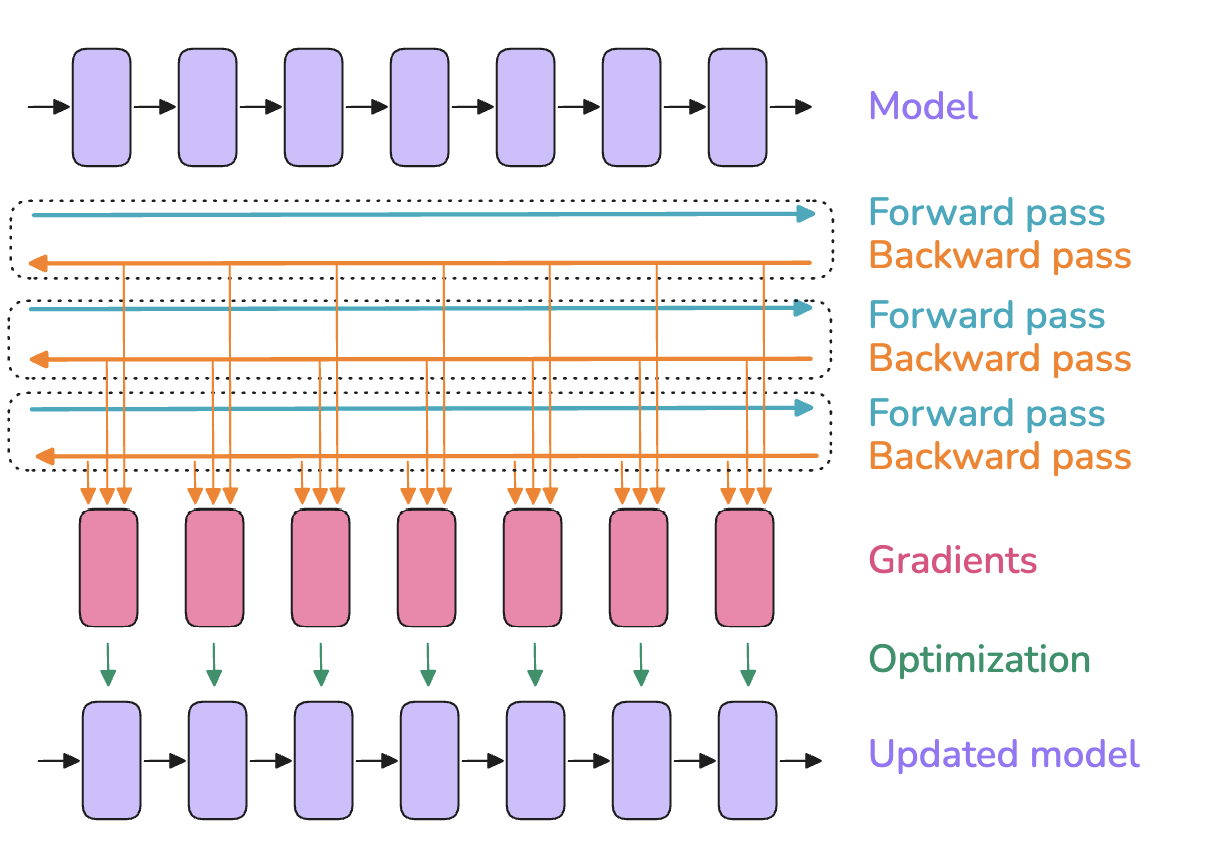 gradaccumulation_diag.png