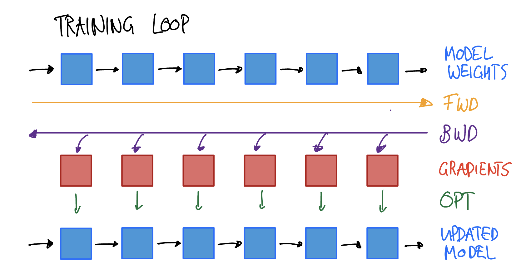 Training Steps