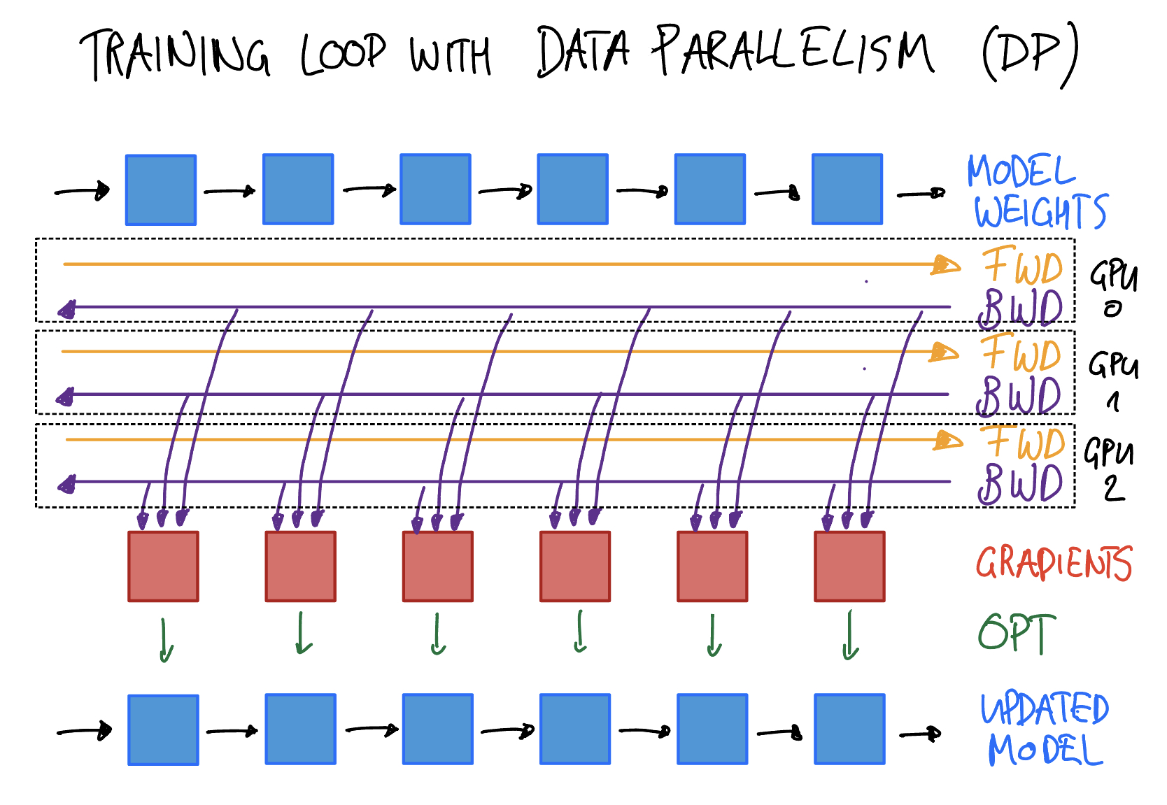 Data Parallelism