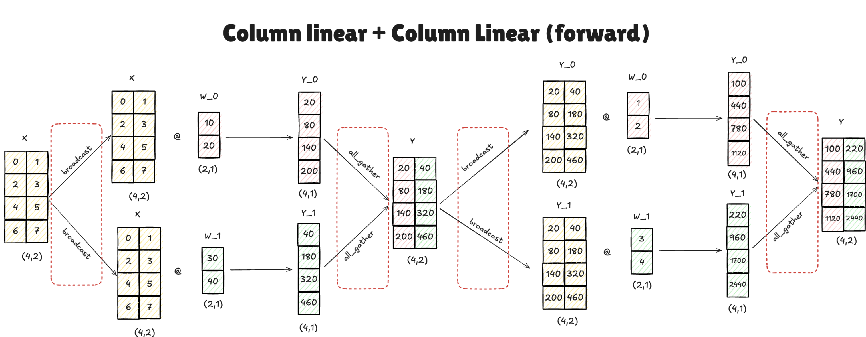 Column Parallel Schema 1