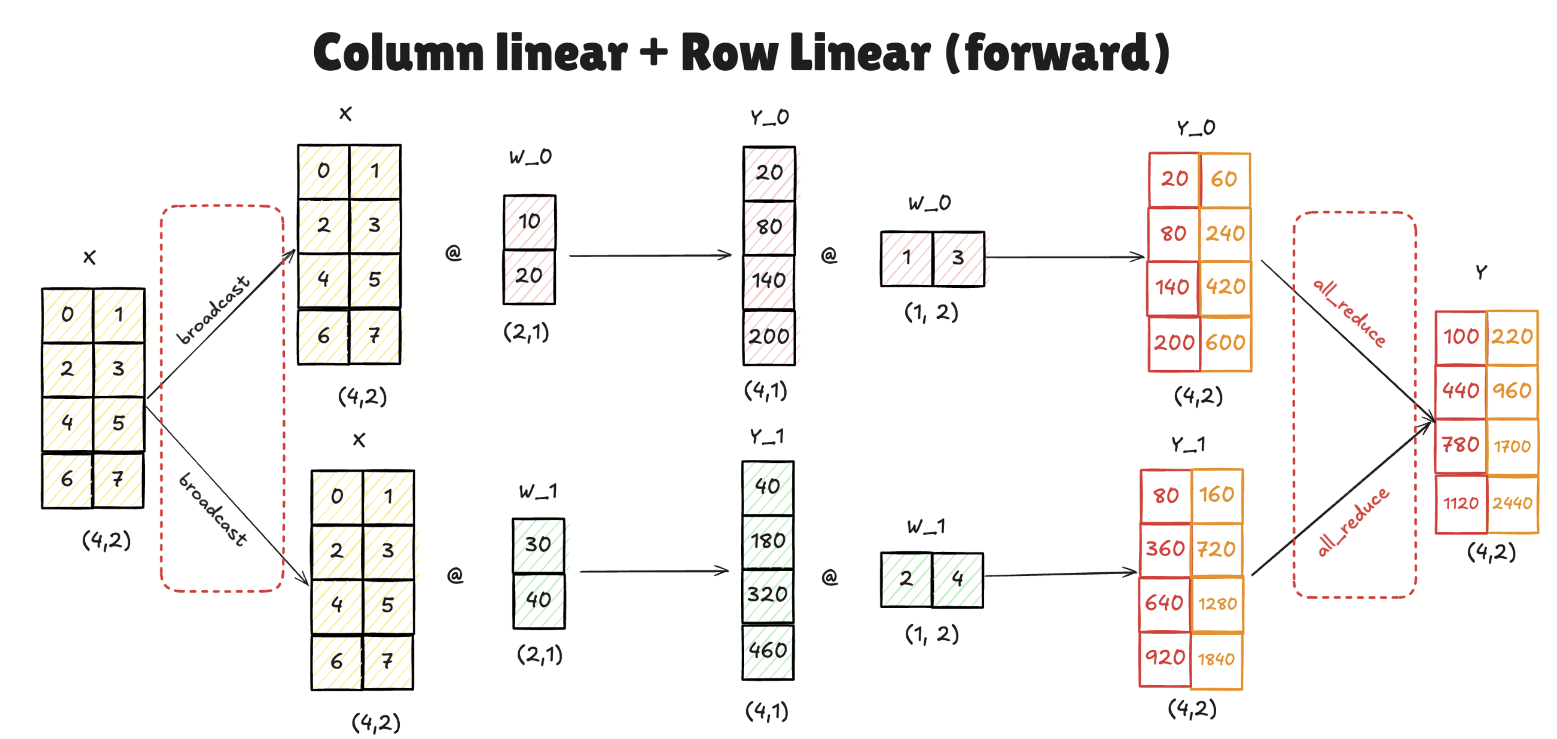 Column Parallel Schema 2