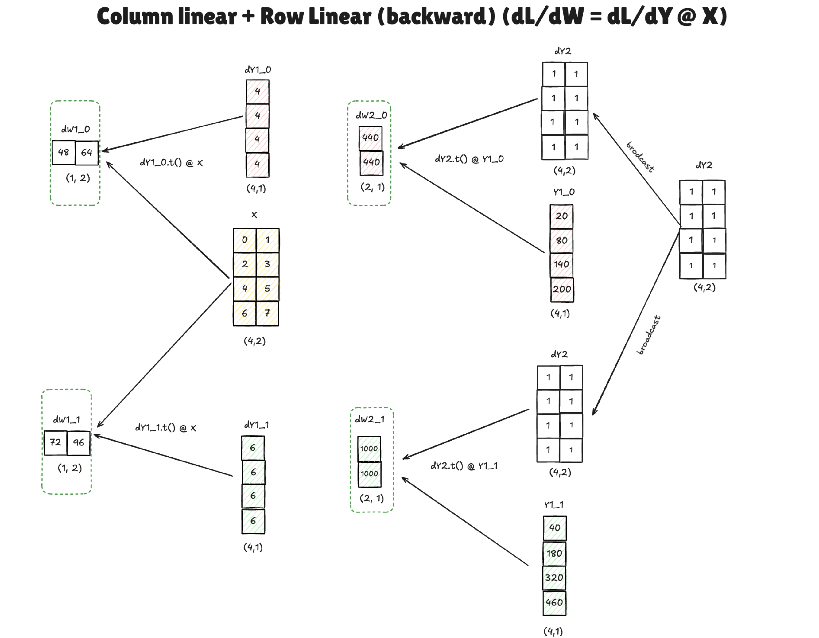 Backward Pass 2