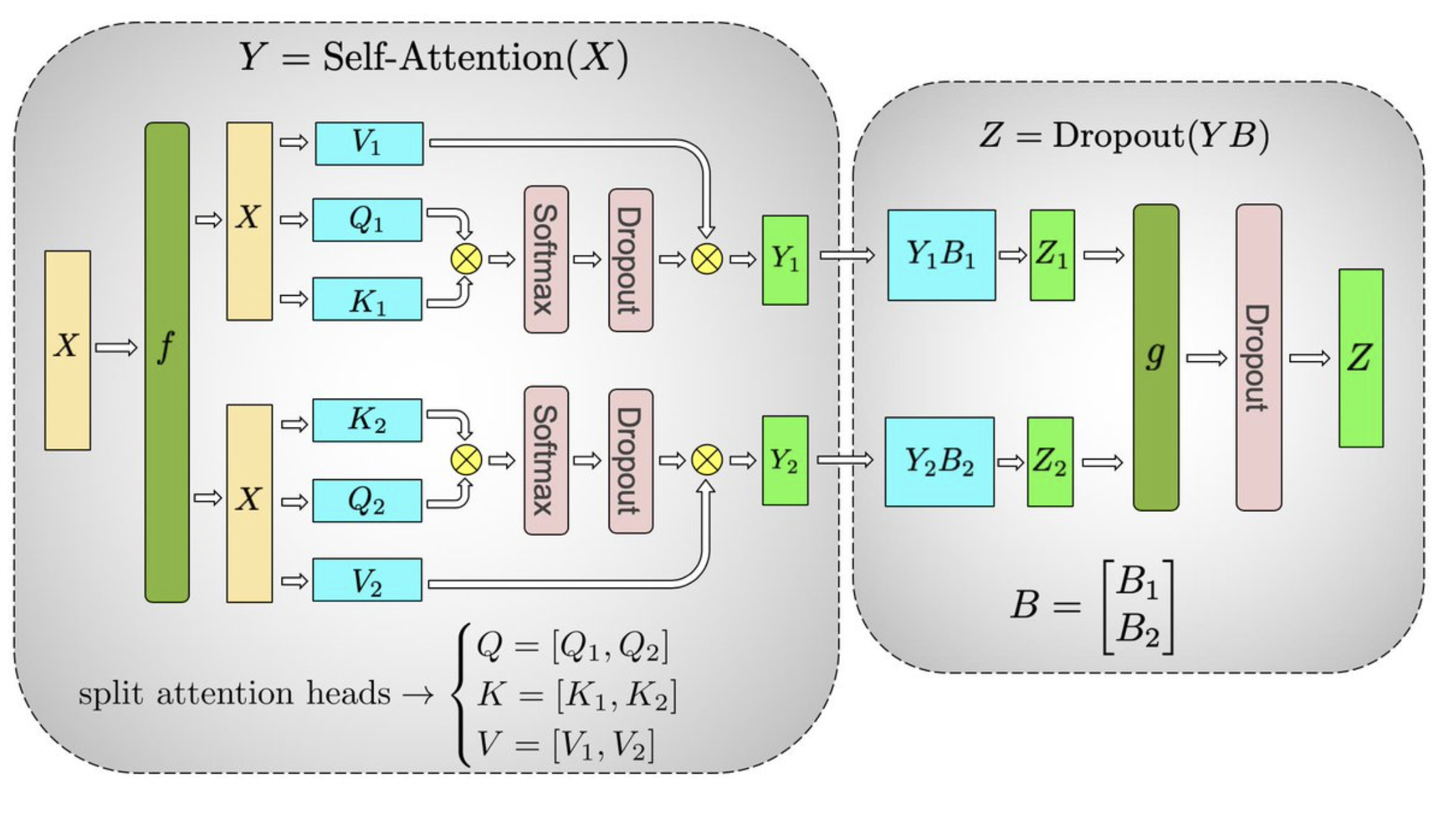 Multi-Head Attention Block