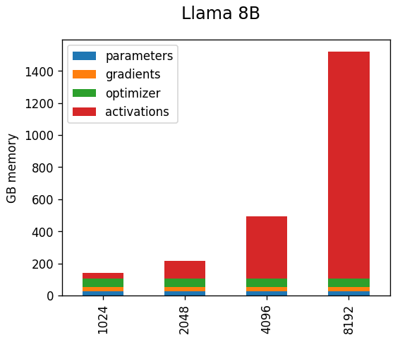 Memory Usage Graph 1