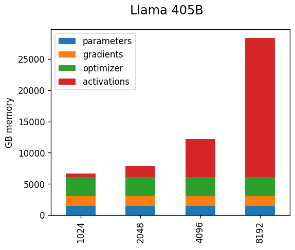 Memory Usage Graph 2