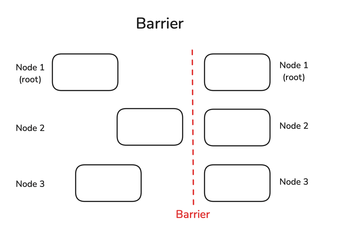 a0_barrier.png