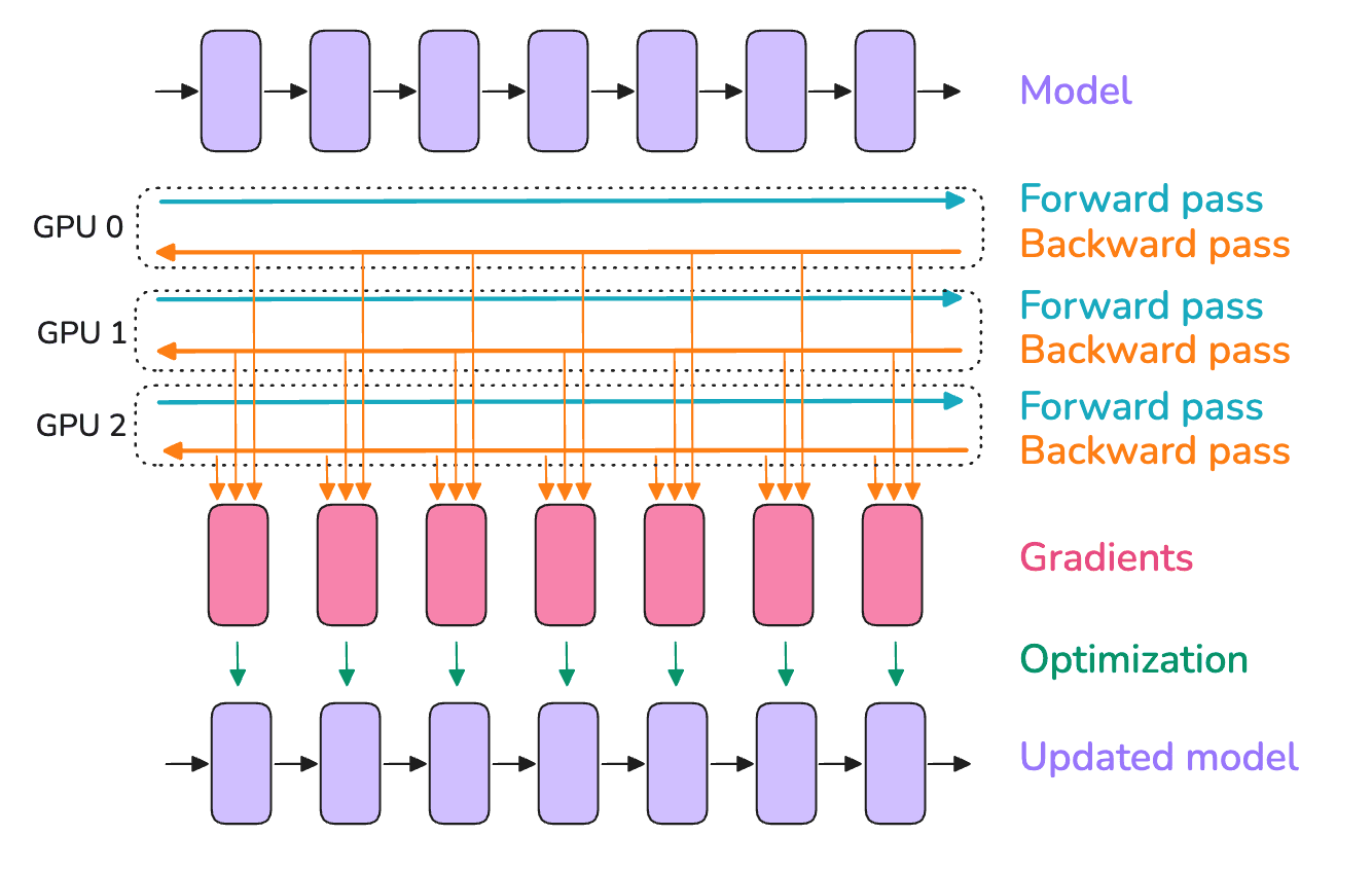 dp_diagram.png