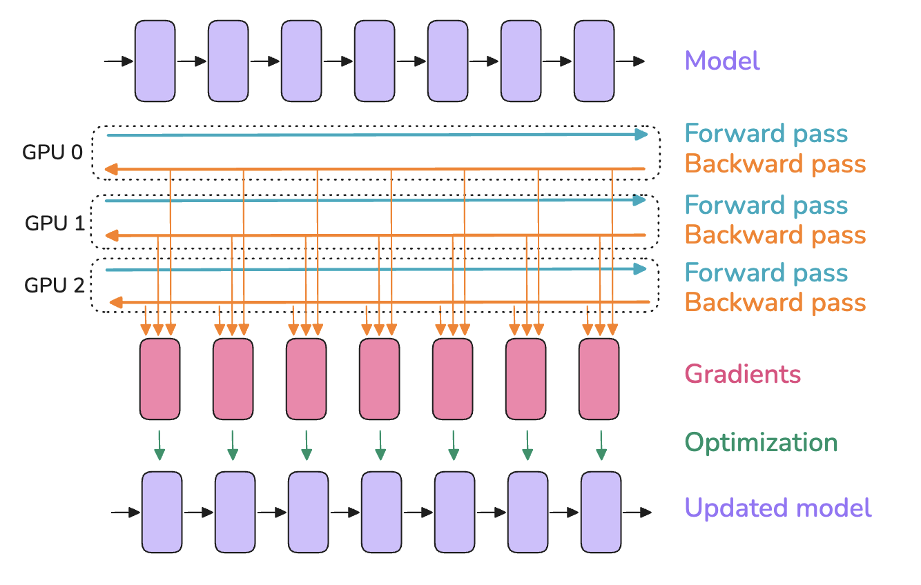 dp_diagram.png