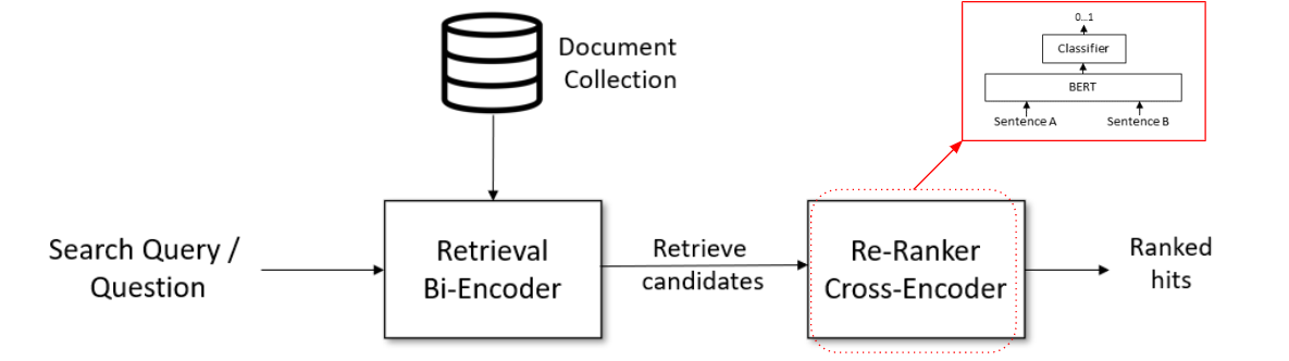 retrieve-rerank.png