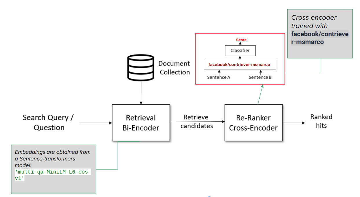 Retrieve-rerank-trained-cross-encoder.png