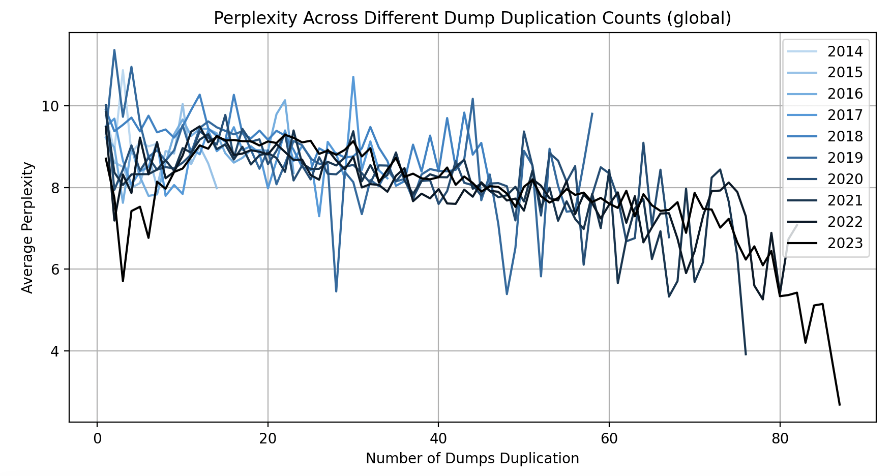 prep-vs-dump-dup-global.png