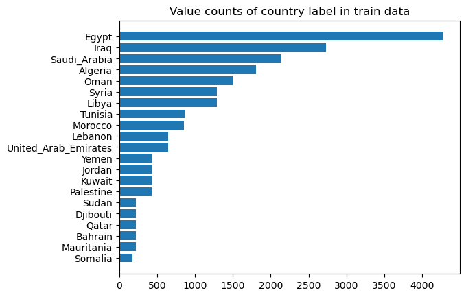 train_labels.png