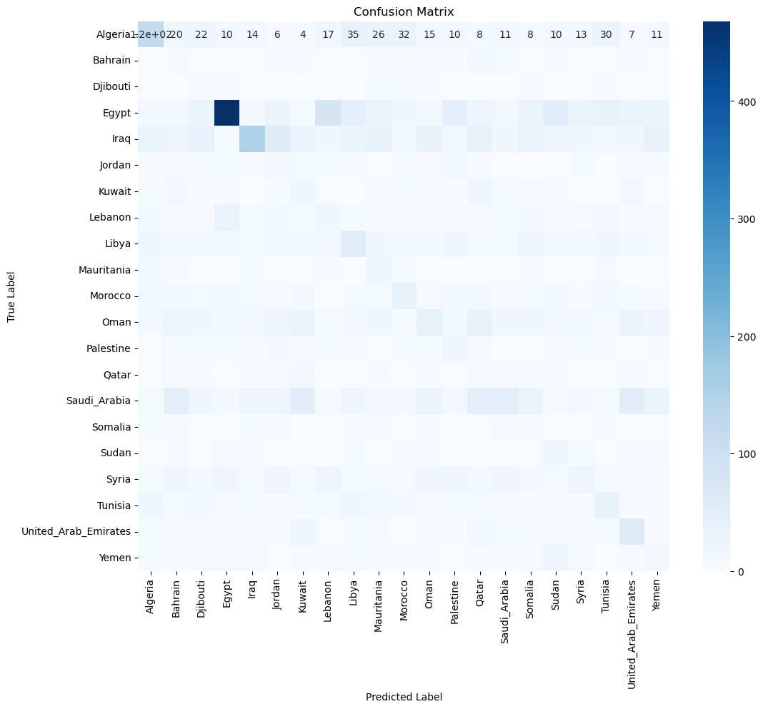 Confusion Matrix