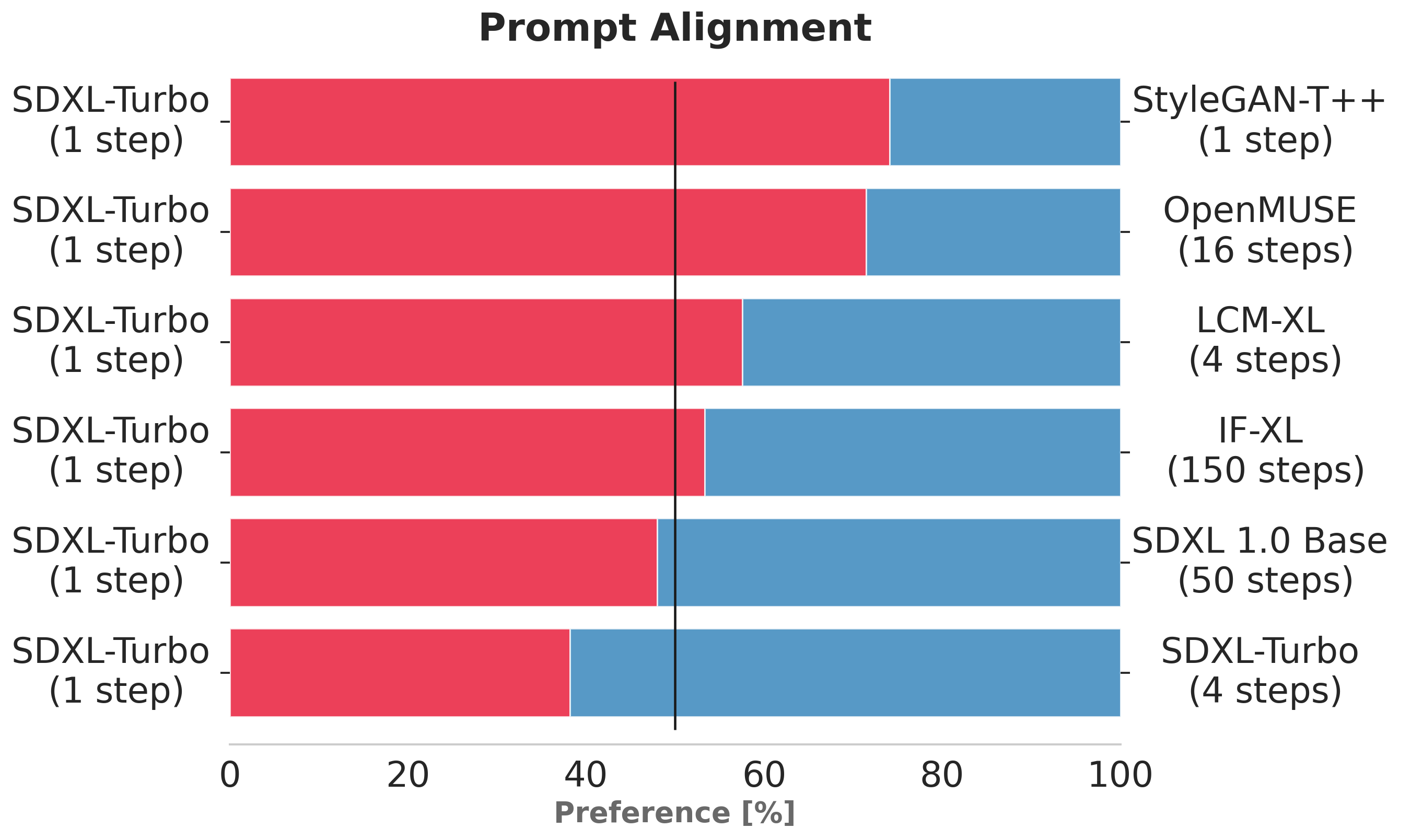 prompt_alignment_one_step.png