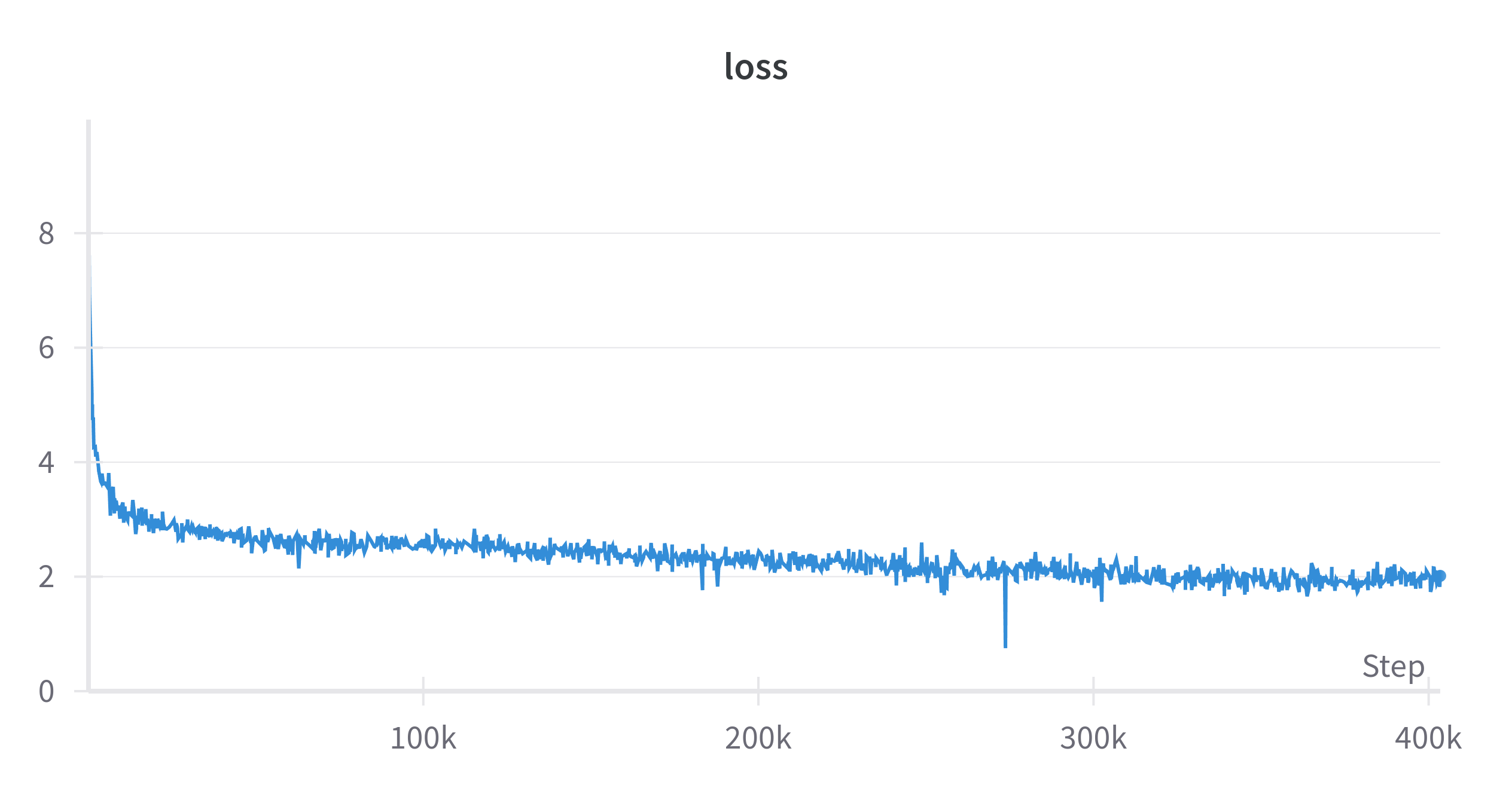 Training Loss