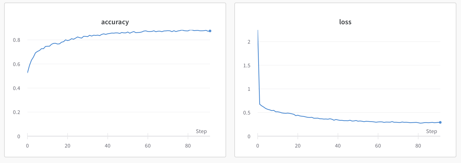 metrics.png