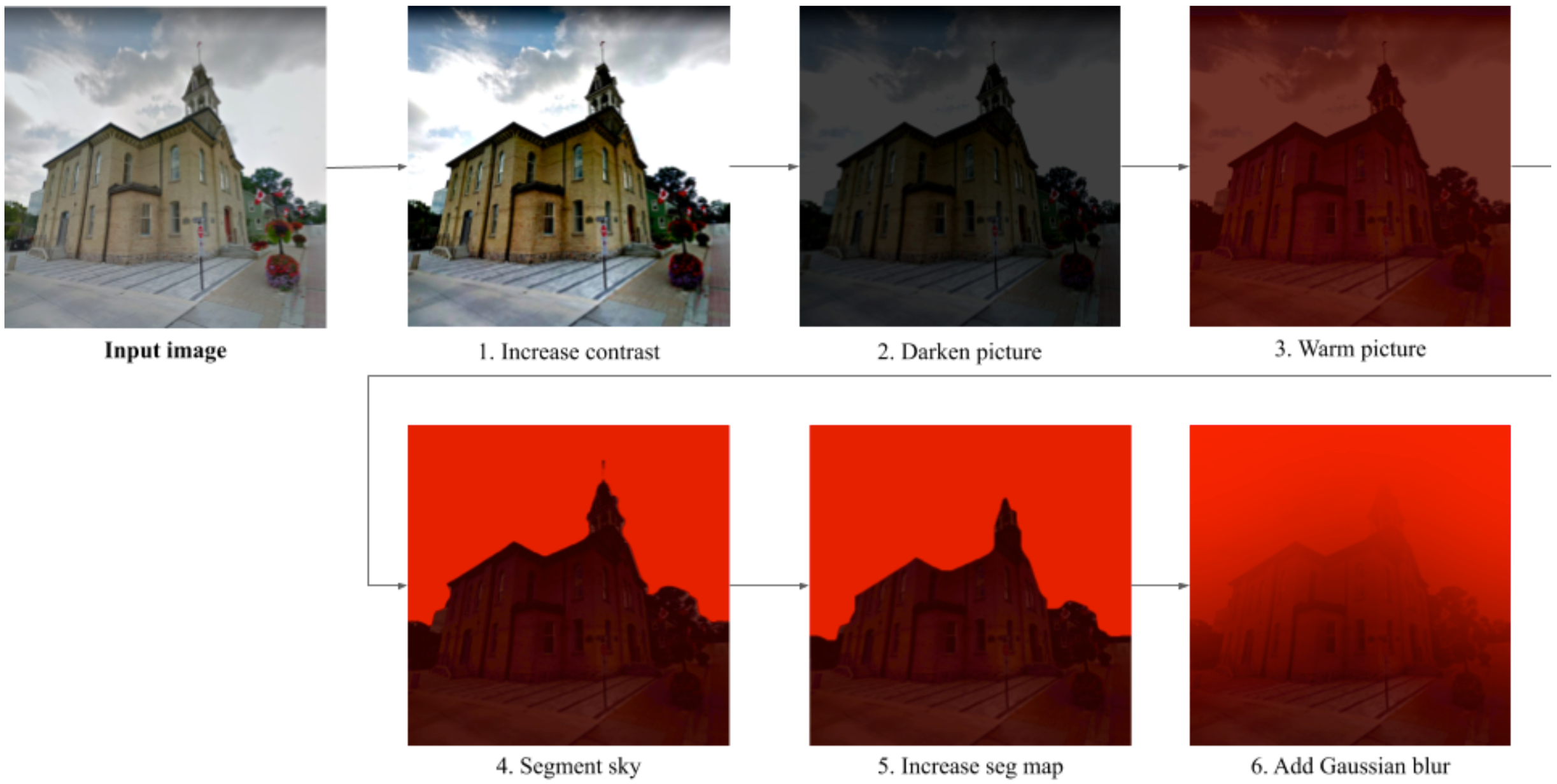 image of wildfire processing