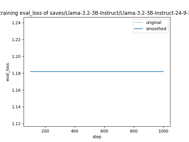 training_eval_loss.png