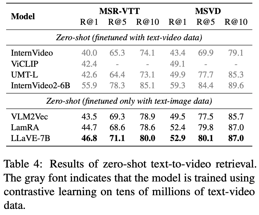 video-retrieve